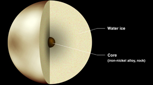 Drawing showing the inside of Pluto