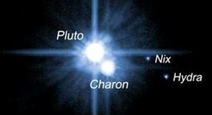 The moons of Pluto: Charon, Nix and Hydra